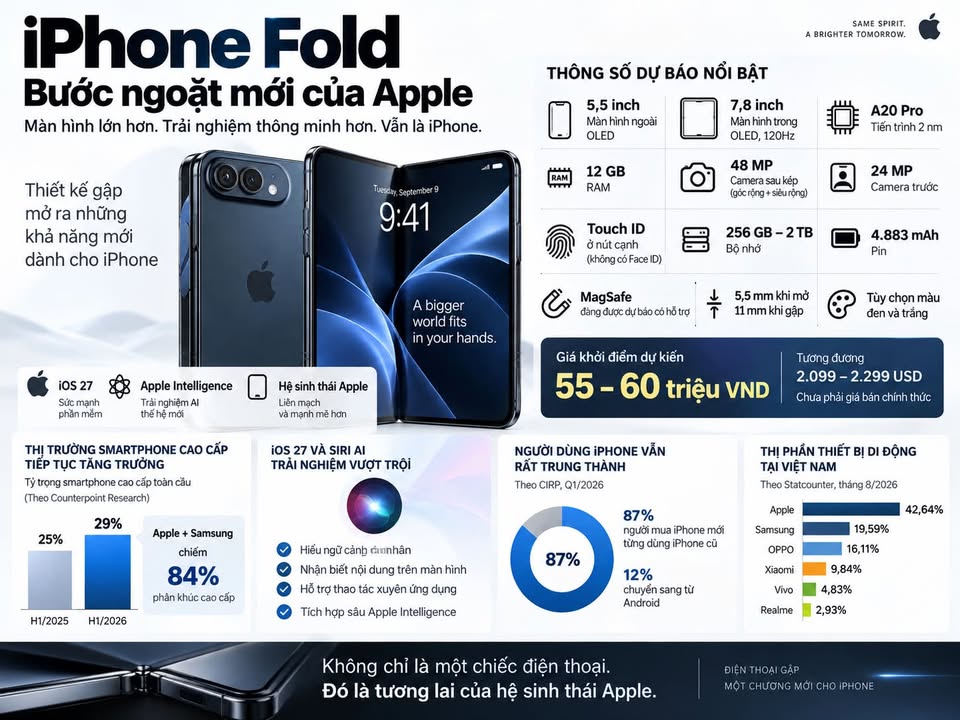 Đánh giá Apple iPhone Fold và năng lực cạnh tranh của hệ sinh thái iOS trong kỷ nguyên điện thoại gập siêu cao cấp #Apple #iPhoneFold #iPhoneUltra #iOS27 #AppleIntelligence #SiriAI