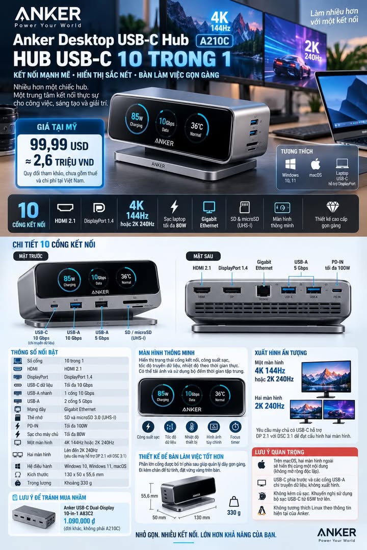 ANKER DESKTOP USB-C HUB A210C RA MẮT VỚI 10 CỔNG, 4K 144HZ, 2K 240HZ VÀ MÀN HÌNH THÔNG MINH, GIÁ 99,99 USD #Anker #AnkerA210C #AnkerDesktopHub #AnkerNano #USBC #USBCHub #DockingSta