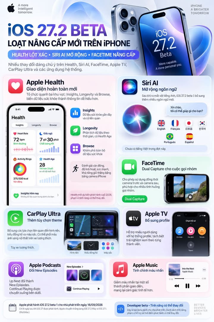 IOS 27.2 BETA MANG LOẠT TÍNH NĂNG MỚI LÊN IPHONE, HEALTH LỘT XÁC, SIRI AI MỞ RỘNG NGÔN NGỮ, FACETIME NÂNG CẤP #Apple #iOS27 #iOS272 #iPhone #SiriAI #AppleIntelligence #AppleHealth 