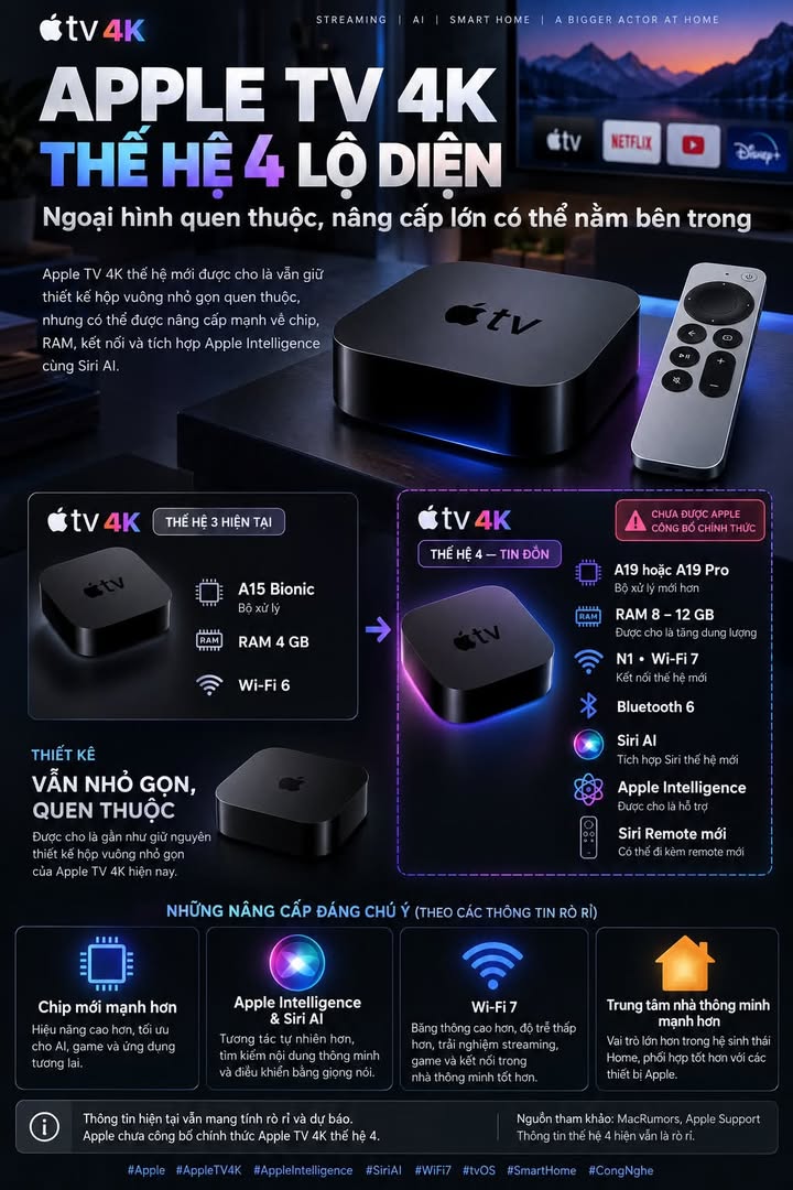 APPLE TV 4K THẾ HỆ 4 LỘ DIỆN, GIỮ NGOẠI HÌNH CŨ NHƯNG CÓ THỂ ĐƯỢC NÂNG CẤP MẠNH BÊN TRONG #Apple #AppleTV4K #AppleTV #AppleIntelligence #SiriAI #WiFi7 #tvOS #SmartHome #CongNghe