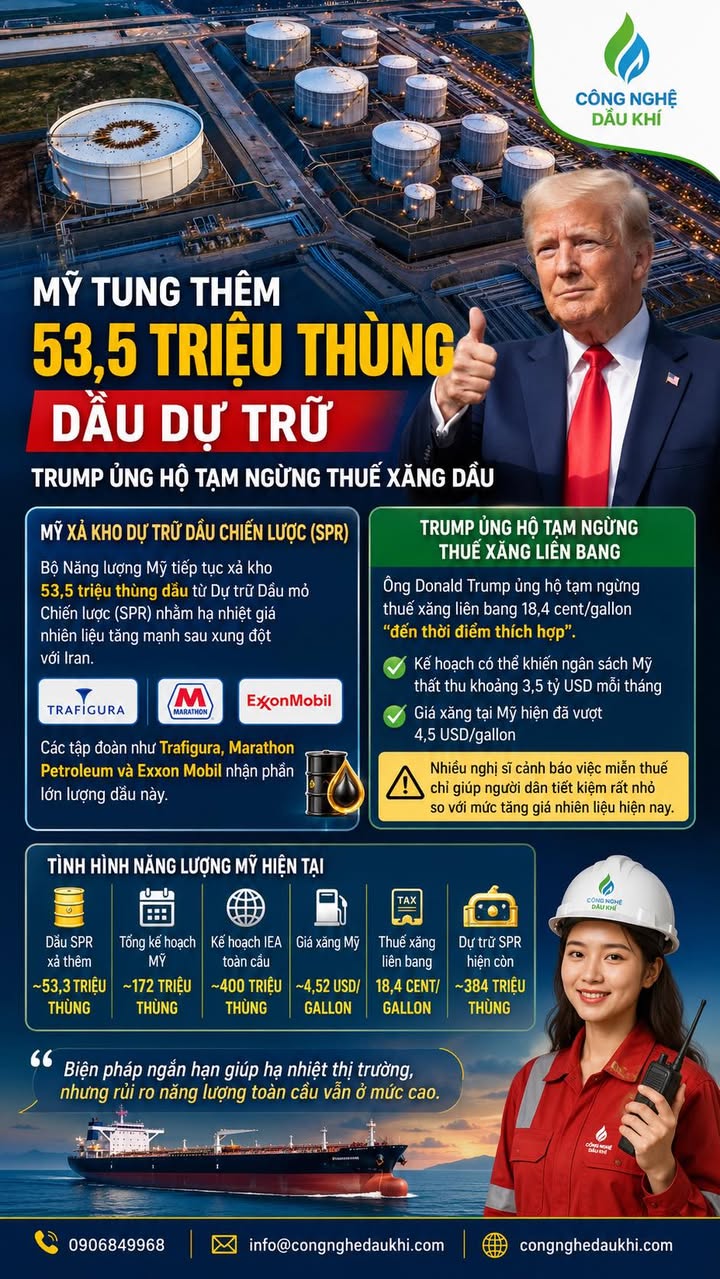 MỸ XẢ THÊM 53,5 TRIỆU THÙNG DẦU DỰ TRỮ, TRUMP ỦNG HỘ TẠM DỪNG THUẾ XĂNG DẦU
#Tr...