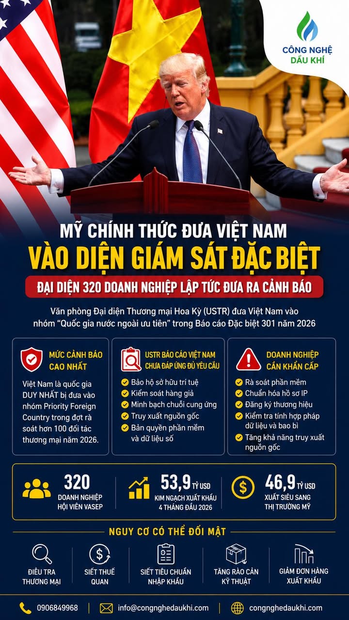 MỸ ĐƯA VIỆT NAM VÀO DIỆN GIÁM SÁT ĐẶC BIỆT, HƠN 320 DOANH NGHIỆP NHẬN CẢNH BÁO ...
