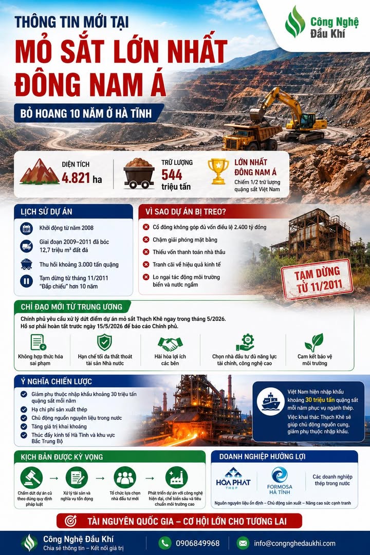 MỎ SẮT THẠCH KHÊ – “KHO BÁU” 544 TRIỆU TẤN CÓ THỂ ĐƯỢC ĐÁNH THỨC NGAY TRONG THÁ...