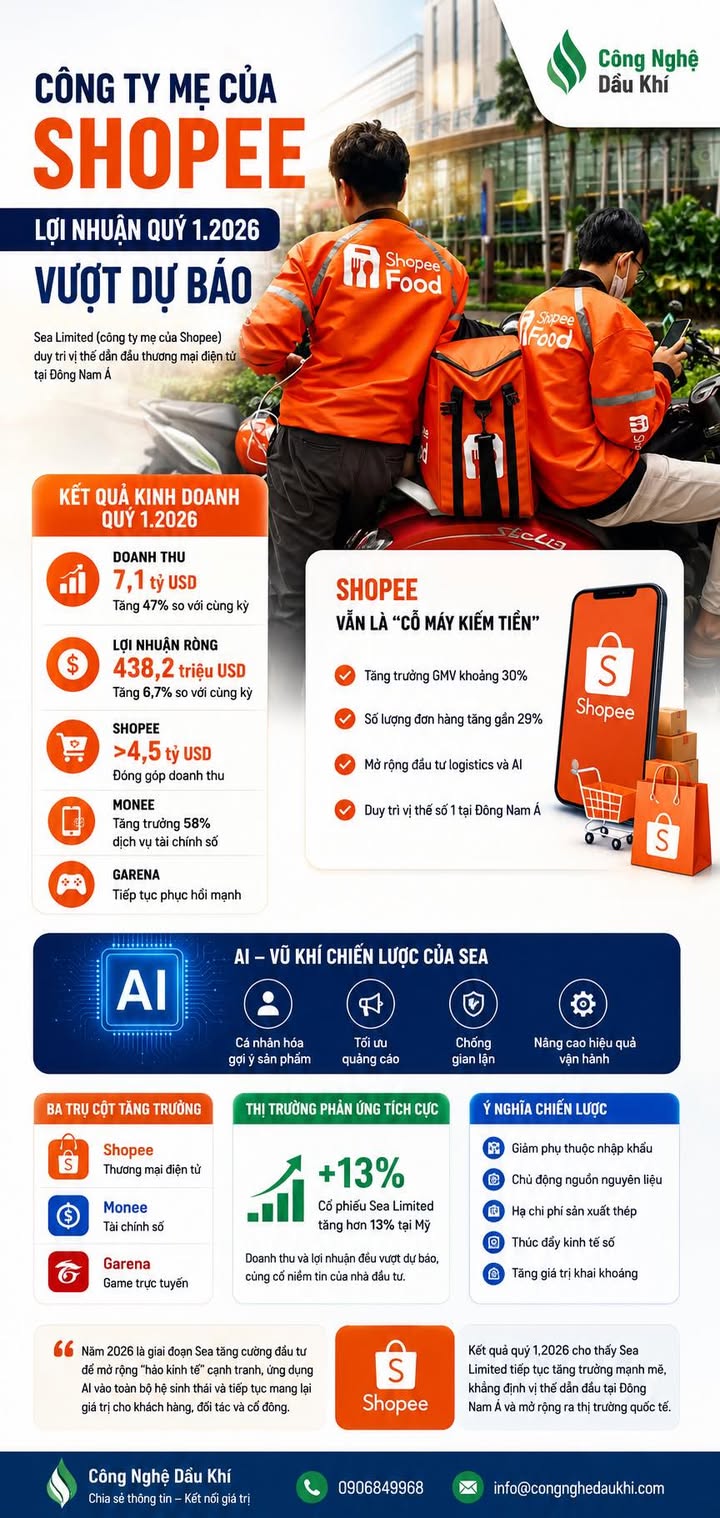 SEA – CÔNG TY MẸ CỦA SHOPEE – BÁO LỢI NHUẬN VƯỢT DỰ BÁO, CỔ PHIẾU TĂNG MẠNH 
#S...