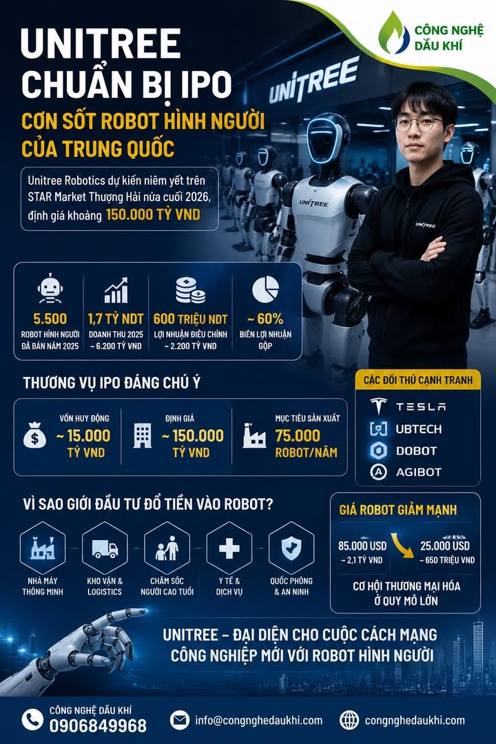 Unitree Robotics chuẩn bị IPO, cơn sốt robot hình người của Trung Quốc đang bùn...