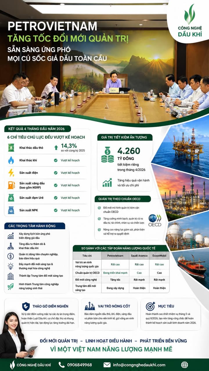 PETROVIETNAM TĂNG TỐC ĐỔI MỚI QUẢN TRỊ, SẴN SÀNG ỨNG PHÓ MỌI CÚ SỐC GIÁ DẦU TOÀN...